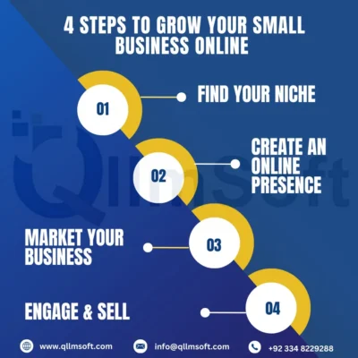 QllmSoft | Custom Web & Software Development Services