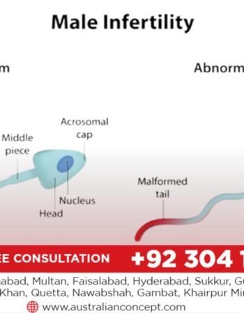 Australian Concept infertility Medical Center